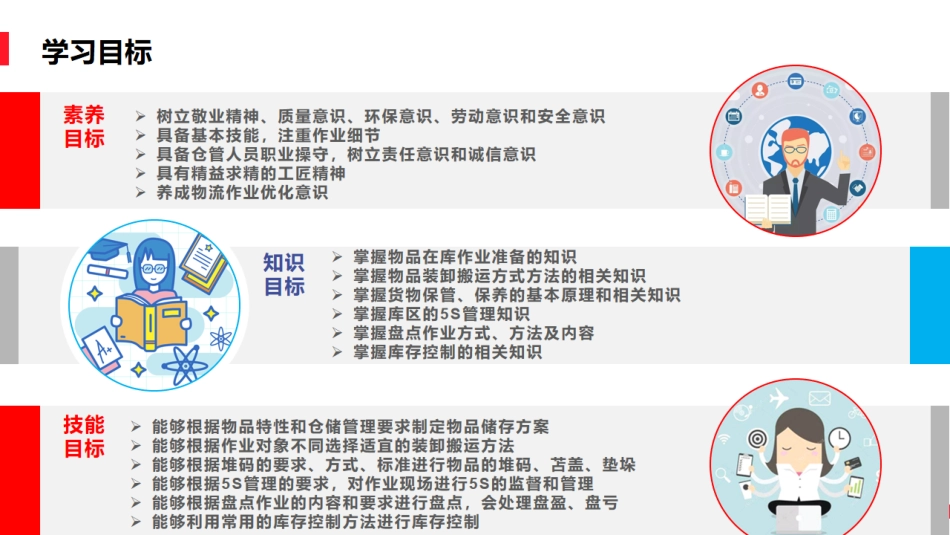 4.1在库作业准备.pdf_第3页