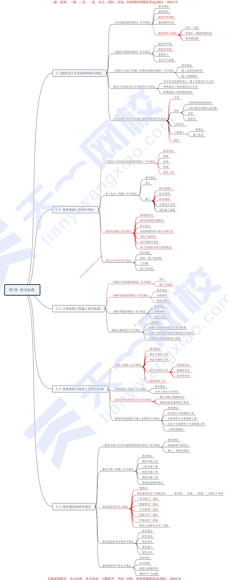 05.第5章-相关标准.pdf_第1页