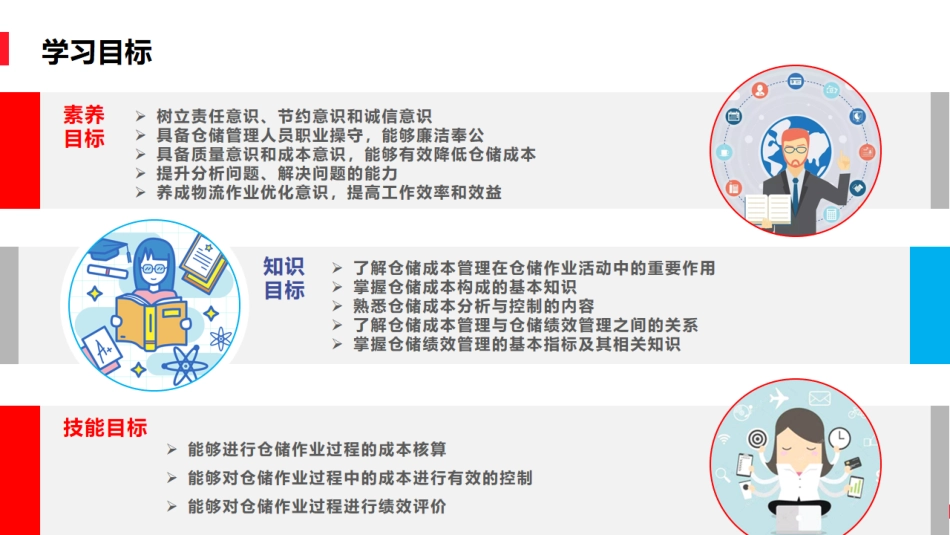 6.1仓储成本管理.pdf_第3页