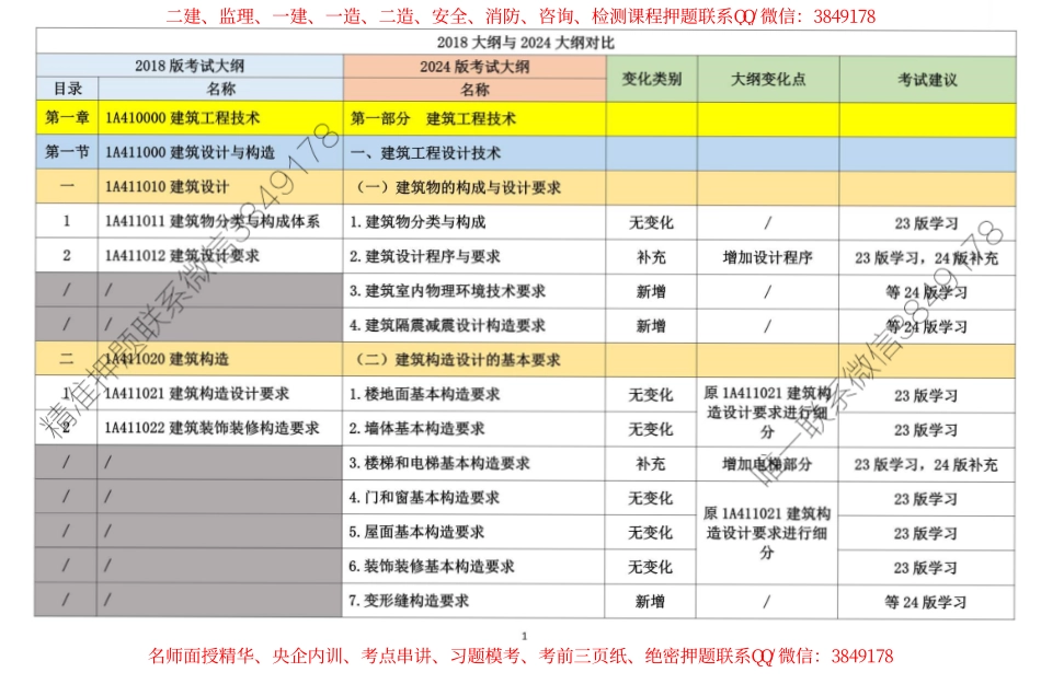 24大纲对比_1.pdf_第1页