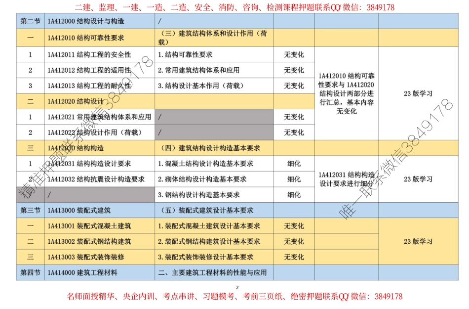 24大纲对比_1.pdf_第2页