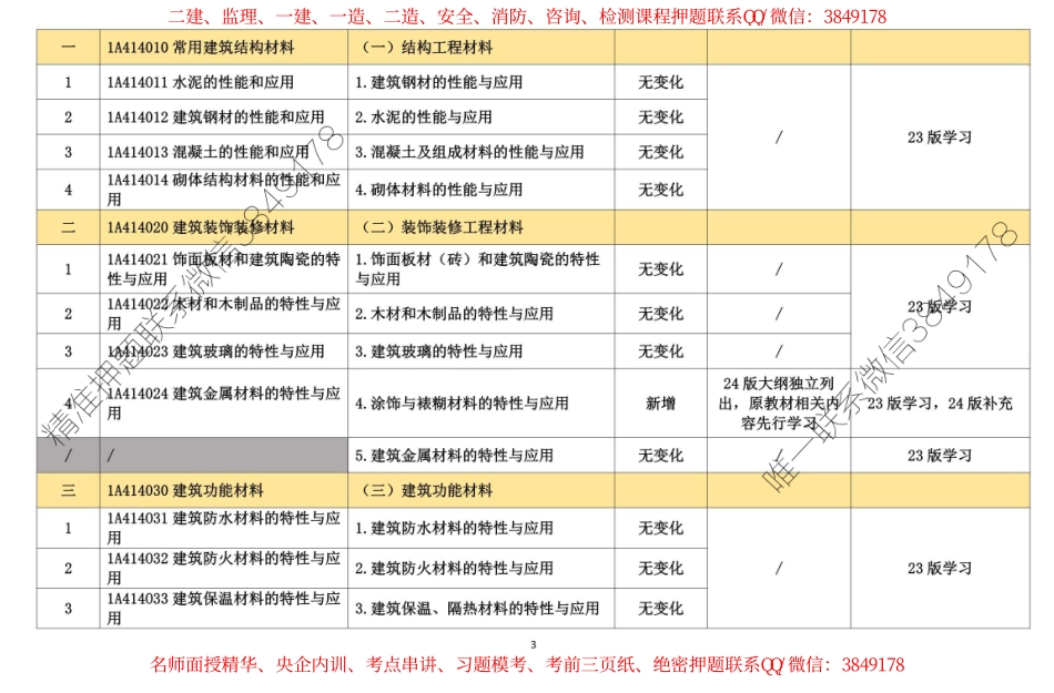 24大纲对比_1.pdf_第3页