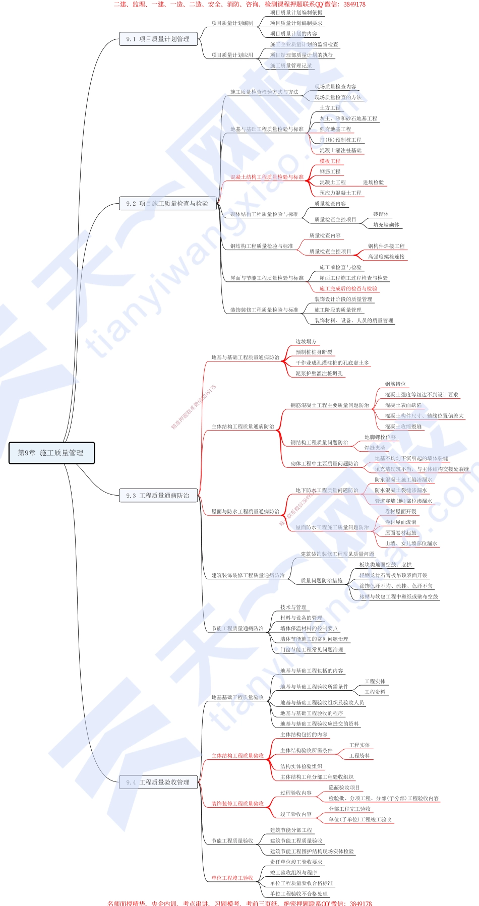09.第9章-施工质量管理.pdf_第1页