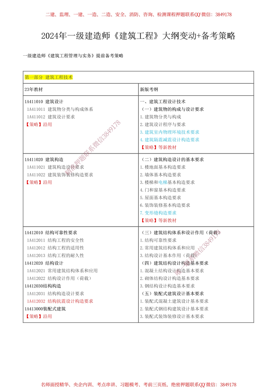 2024年一级建造师《建筑工程》大纲变动+备考策略.pdf_第1页