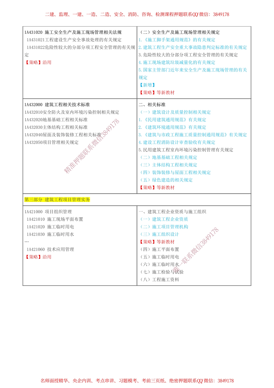 2024年一级建造师《建筑工程》大纲变动+备考策略.pdf_第3页