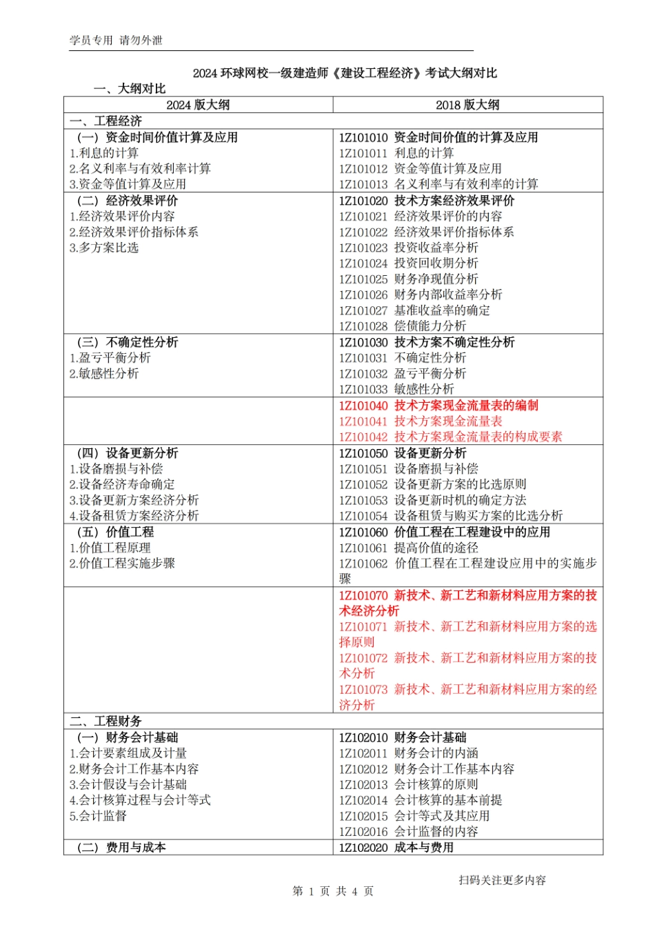 2024一级建造师《建设工程经济》考试大纲对比(1).pdf_第1页