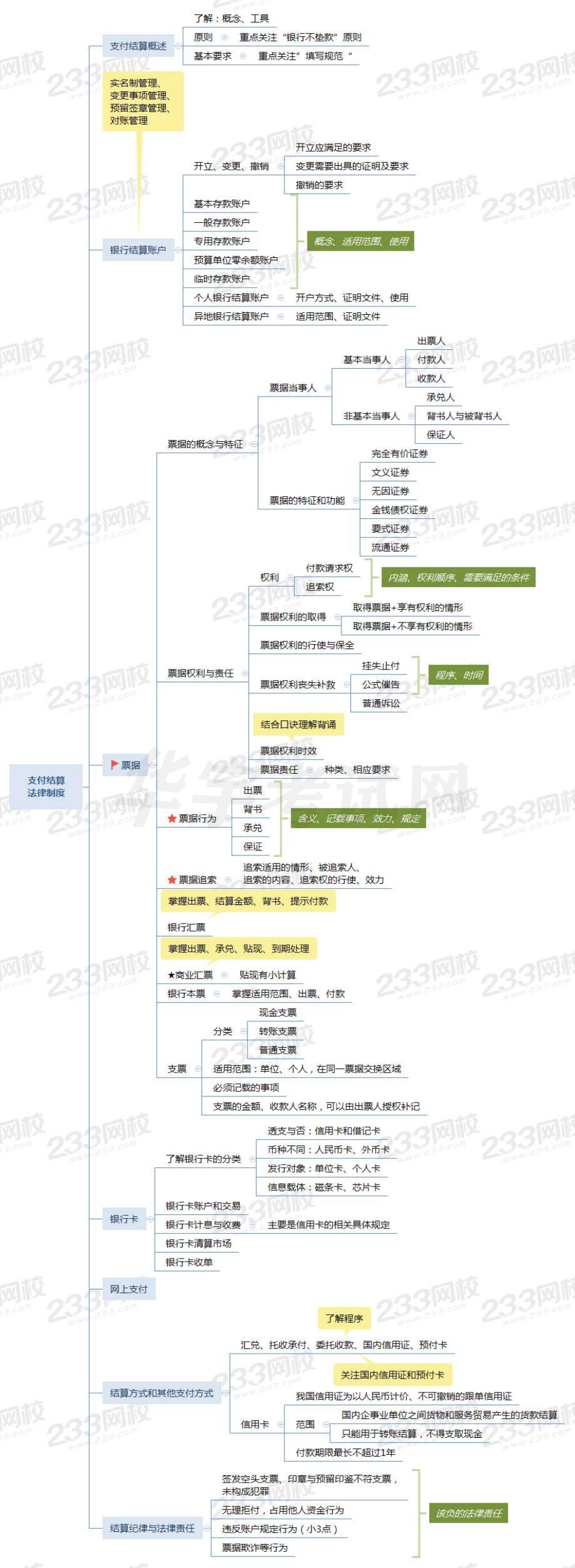 2021初级会计思维导图（两科全）革命性的备考工具速领(1).pdf_第3页