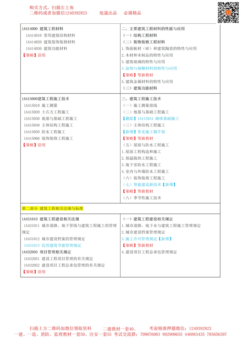 2024年一级建造师《建筑工程》大纲变动+备考策略(1).pdf_第2页