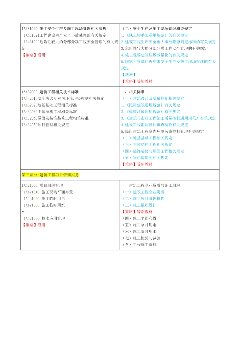 2024年一级建造师《建筑工程》大纲变动+备考策略(1).pdf_第3页