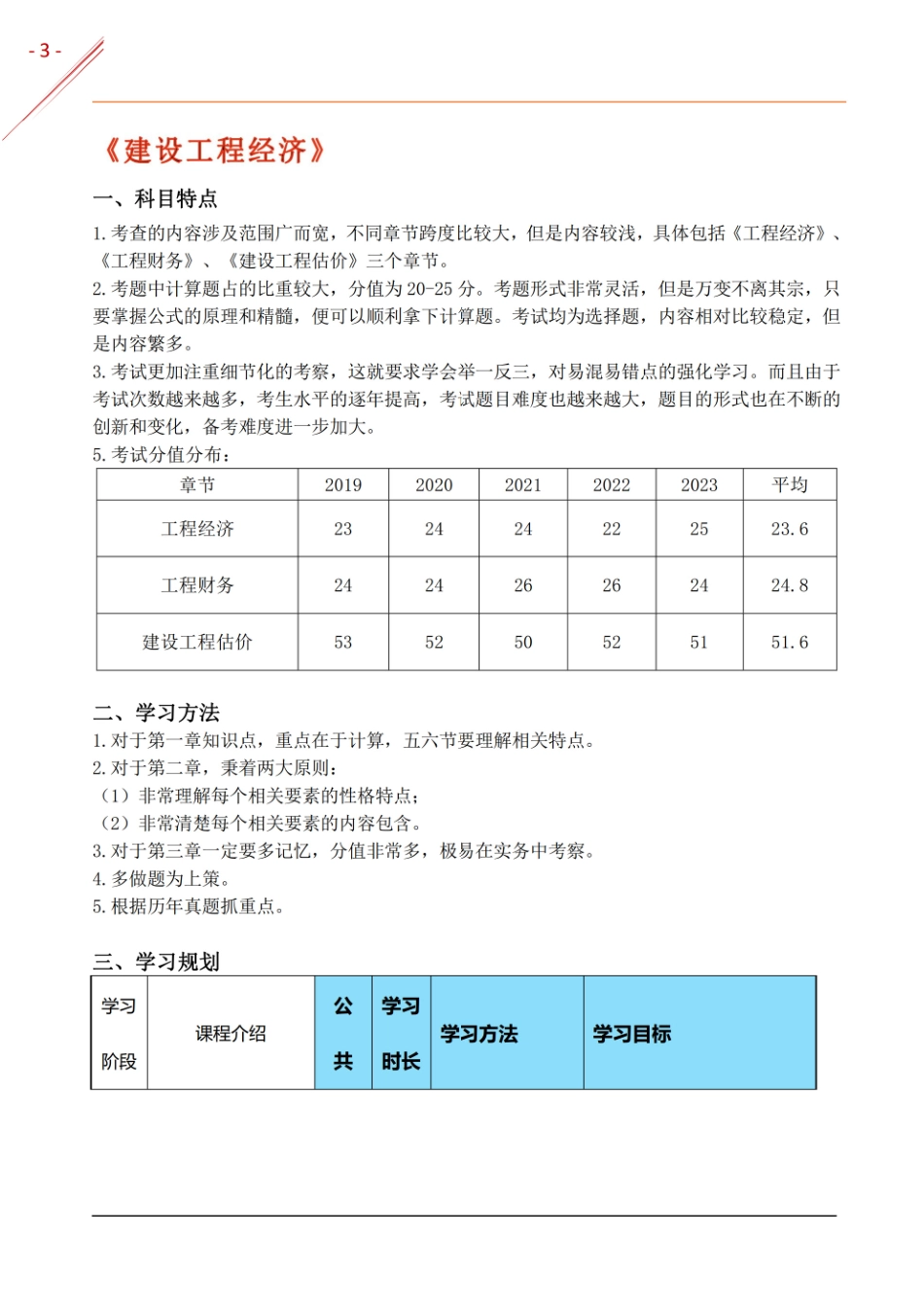 2024年一建全年学习规划-机电实务四科(1).pdf_第3页