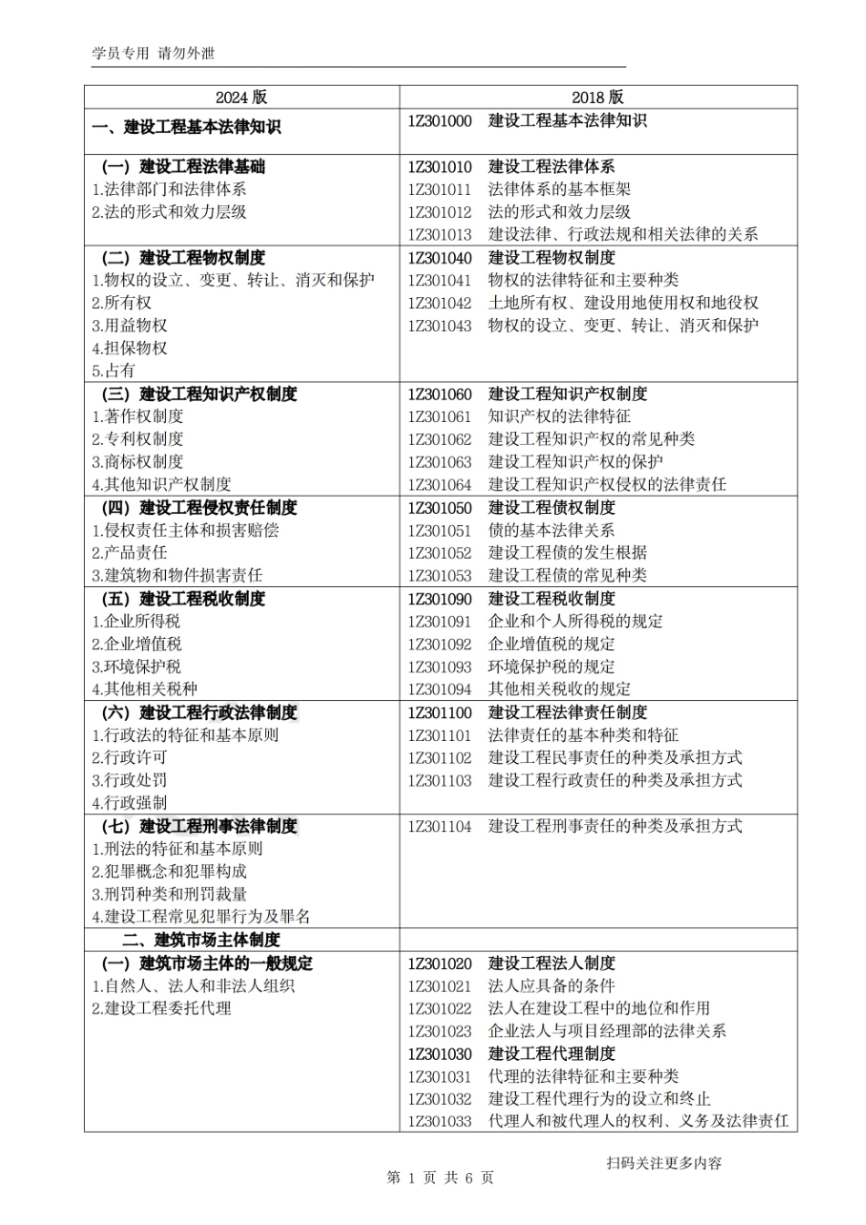 2024一级建造师《建设工程法规及相关知识》考试大纲对比(1).pdf_第1页