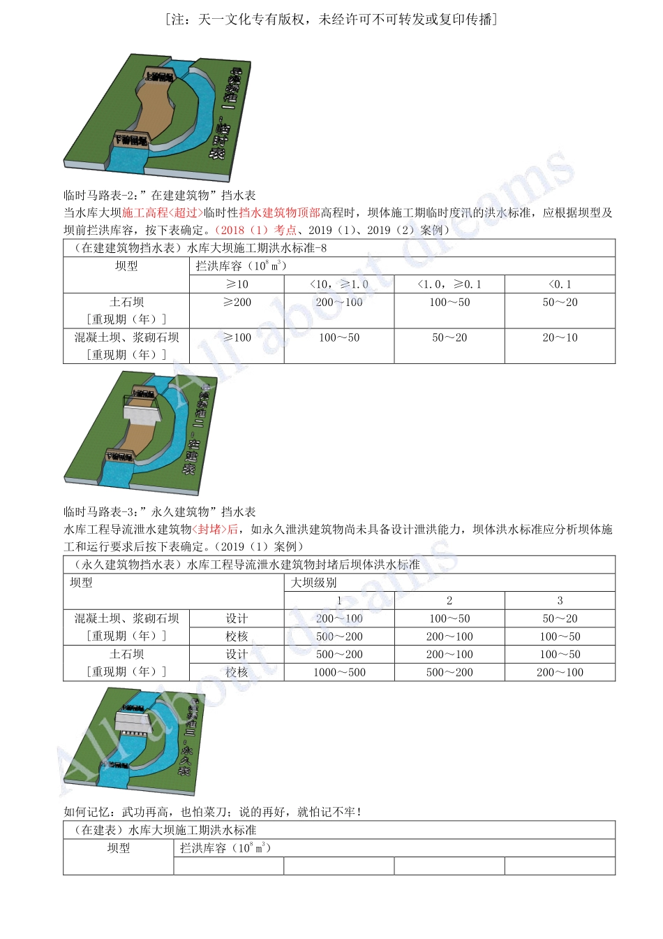 202405-第1章-1.2-水利水电工程设计（二）.pdf_第2页
