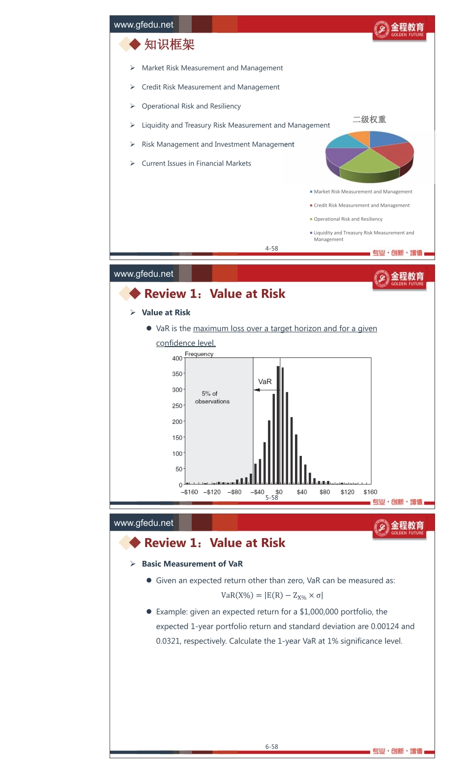 2020 05FRM二级前导班_框架介绍_讲义打印版.pdf_第2页