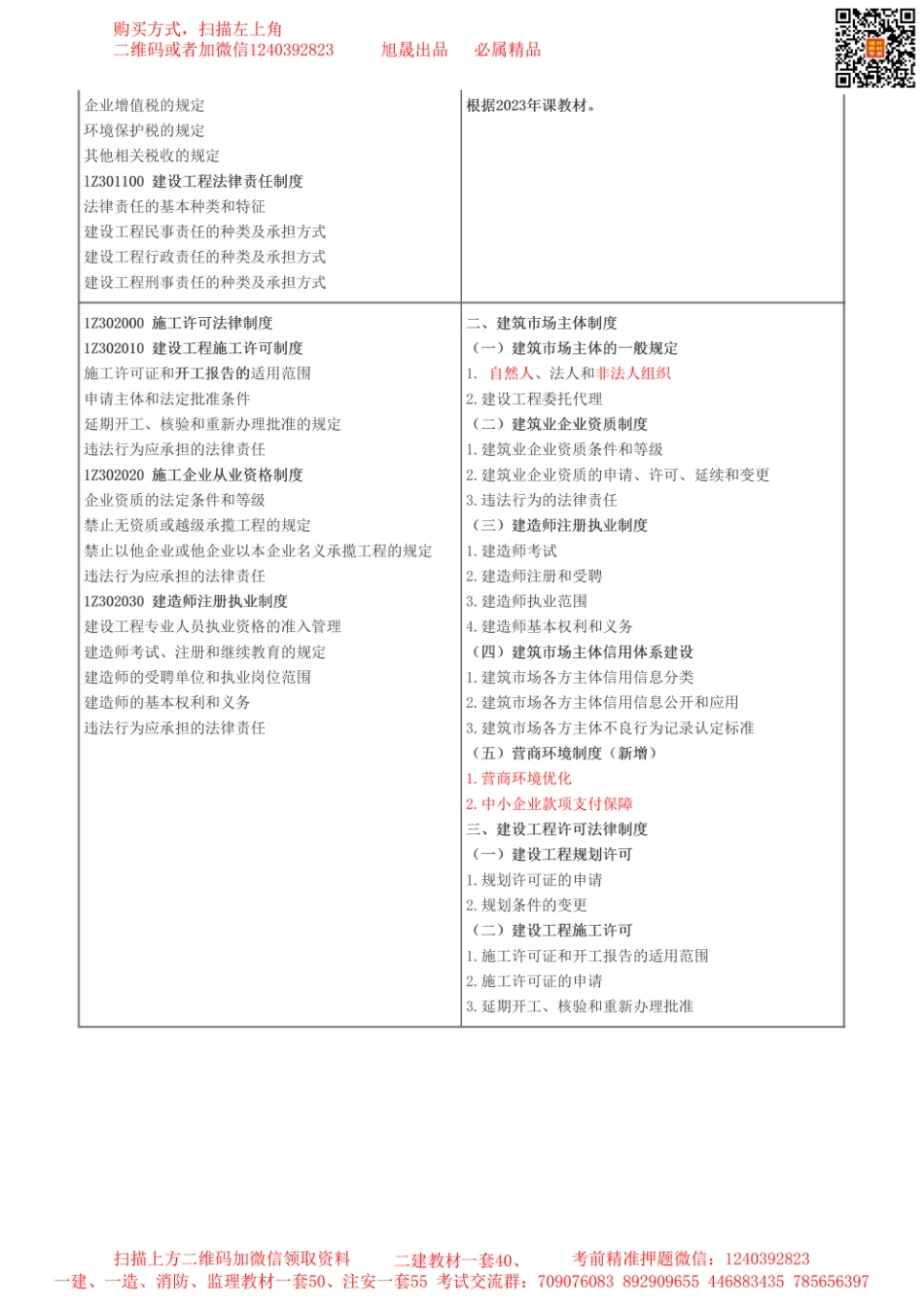 2024年一级建造师《工程法规》大纲变动及备考策略(1).pdf_第2页