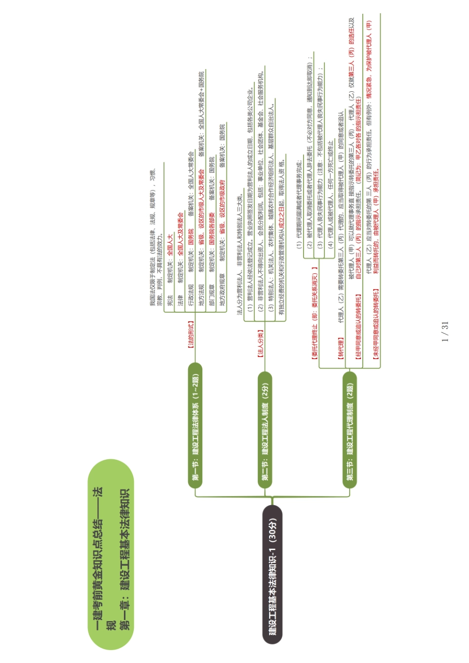 2024年一级建造师-备考思维导图-法规(1).pdf_第1页