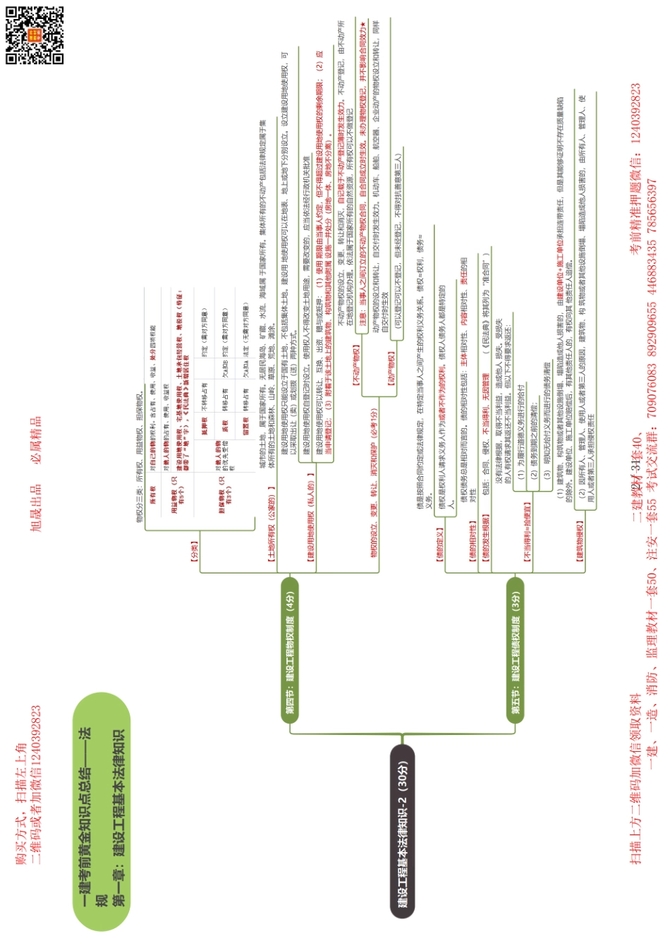 2024年一级建造师-备考思维导图-法规(1).pdf_第2页
