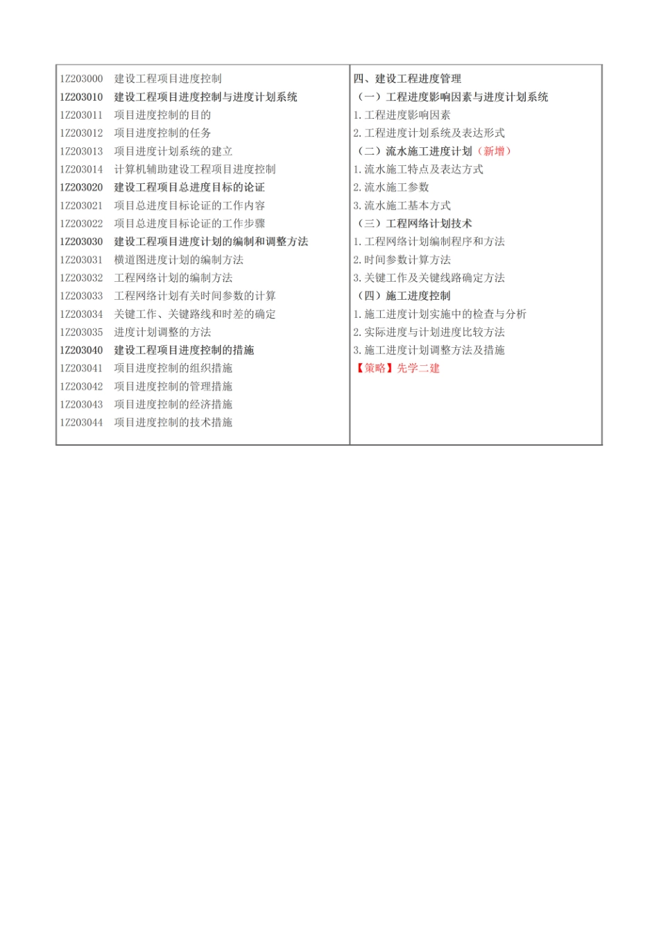 2024年一级建造师《项目管理》大纲变动及备考策略(1).pdf_第3页