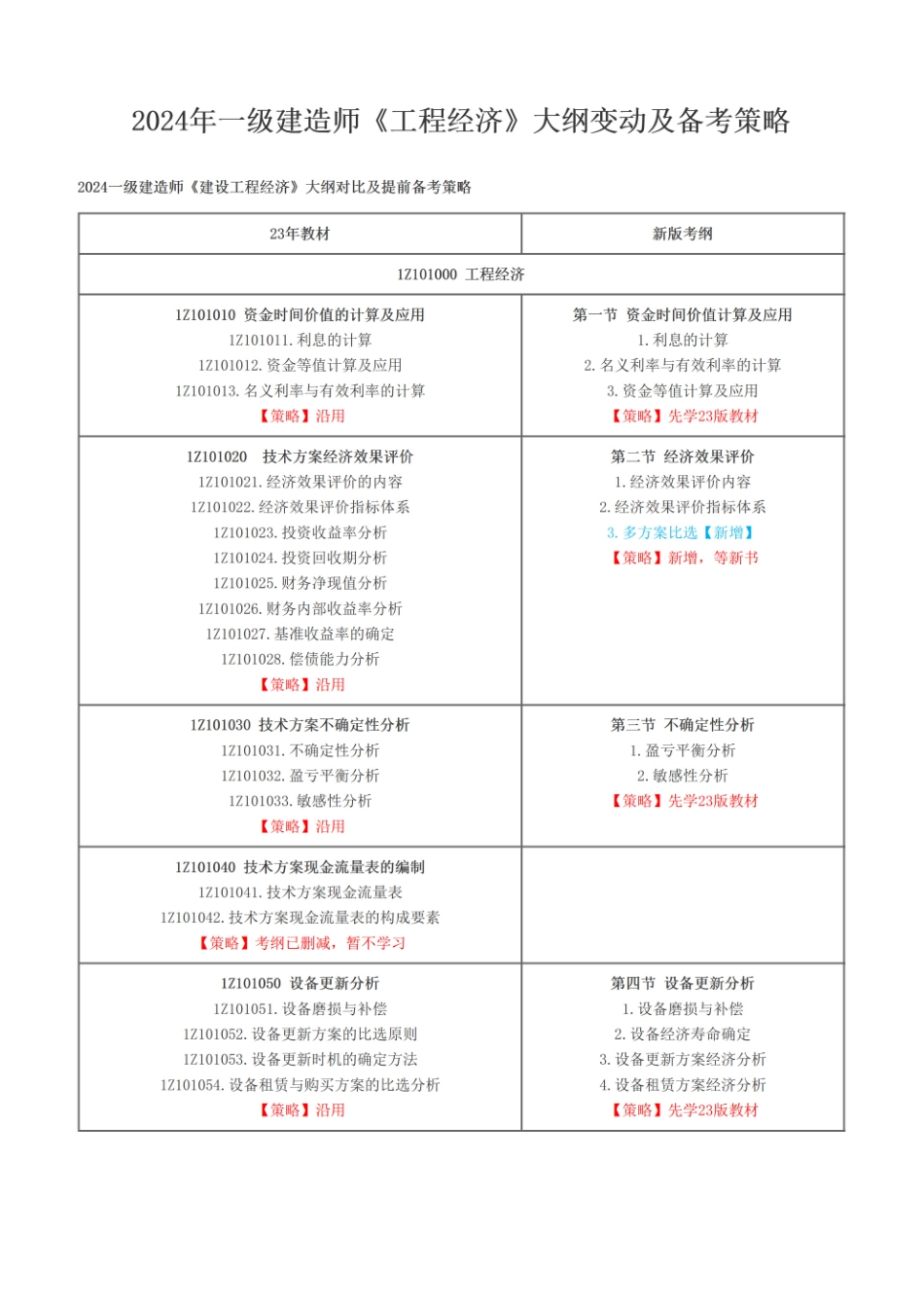 2024年一级建造师《工程经济》大纲变动及备考策略(1).pdf_第1页