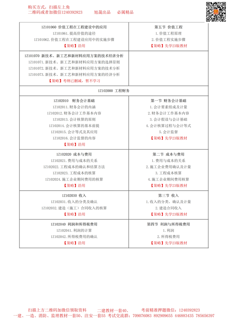 2024年一级建造师《工程经济》大纲变动及备考策略(1).pdf_第2页