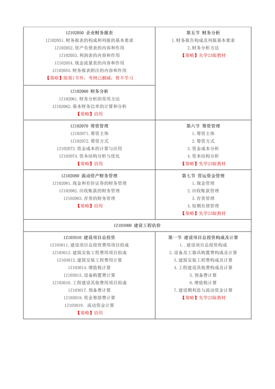 2024年一级建造师《工程经济》大纲变动及备考策略(1).pdf_第3页