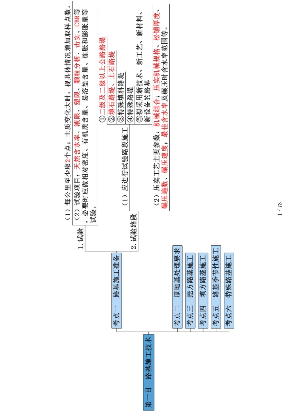 2024年一级建造师-备考思维导图-公路(1).pdf_第1页