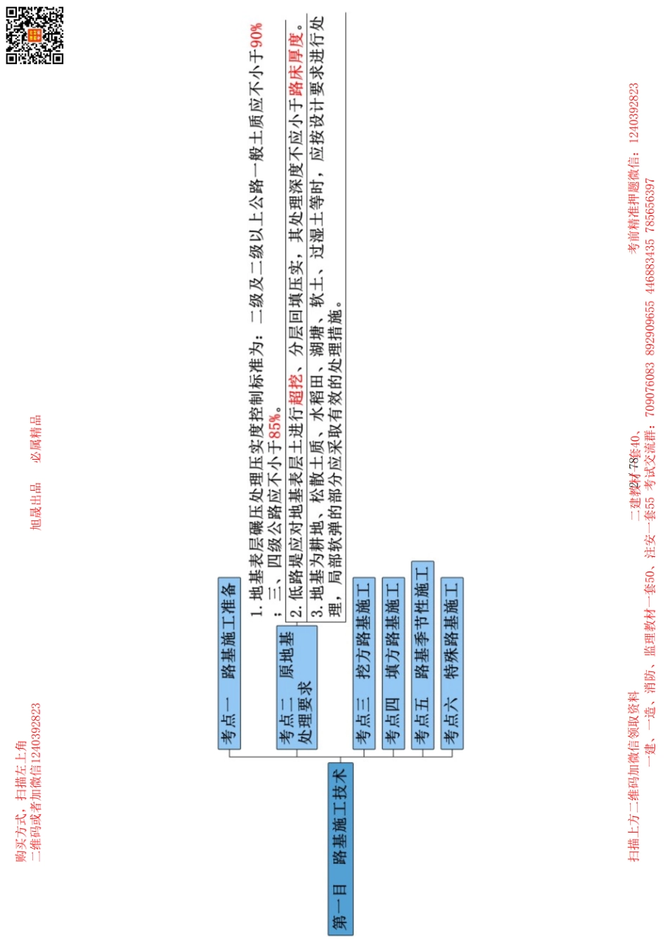 2024年一级建造师-备考思维导图-公路(1).pdf_第2页