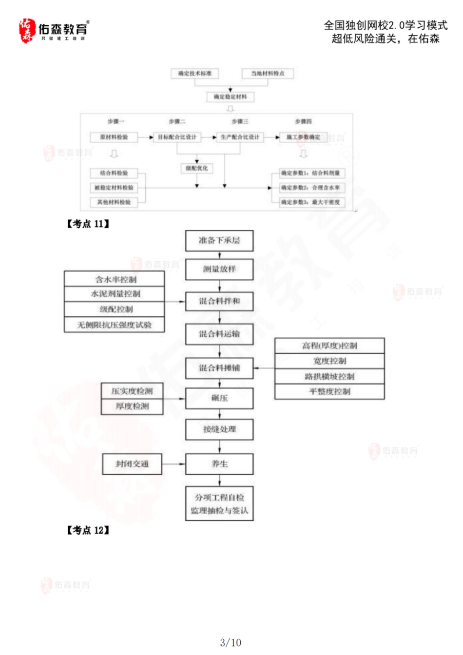 2024一建《公路实务》考点速记(1).pdf_第3页