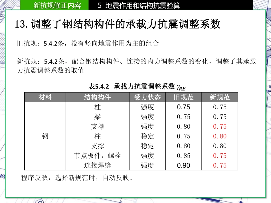 07)-钢结构构件的承载力抗震调整系数的比较.pdf_第1页