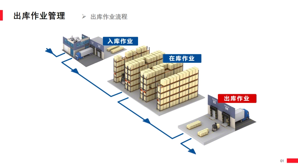 5.3复核和点交.pdf_第3页