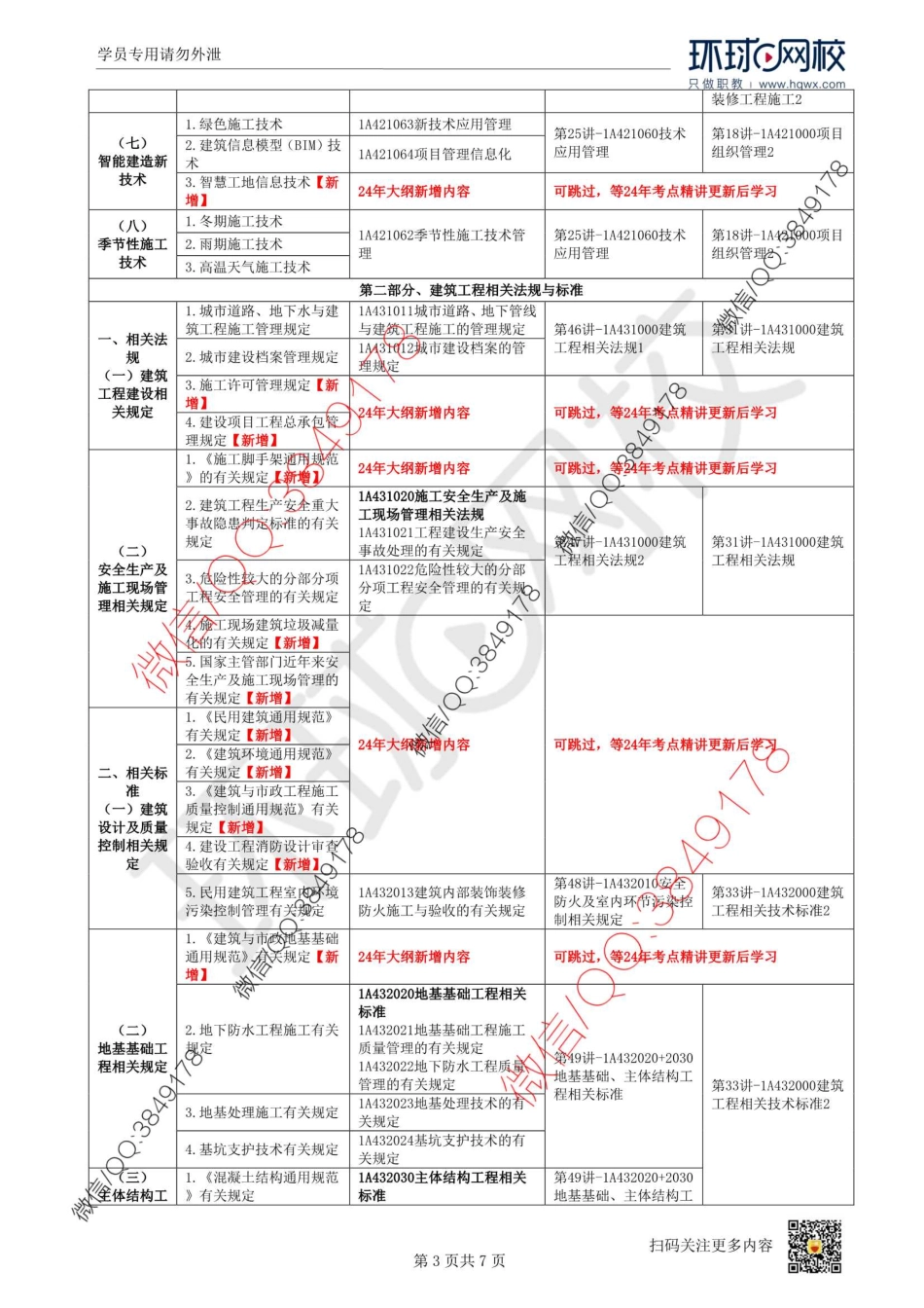 Removed_现阶段新大纲内容学习建议-【建筑】.pdf_第3页