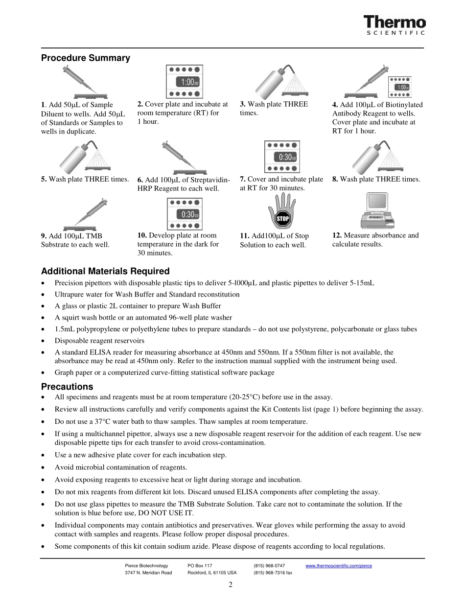 Human TNF alpha ELISA Kit(1).pdf_第2页