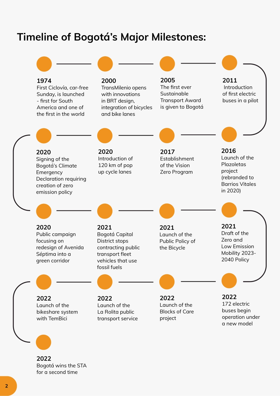 ITDP+从Transmilenio到自行车网络：从波哥大吸取的教训-26页-WN9.pdf_第3页