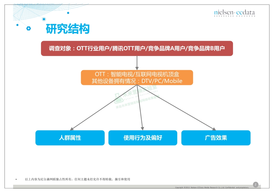 OTT用户研究报告.pdf_第2页