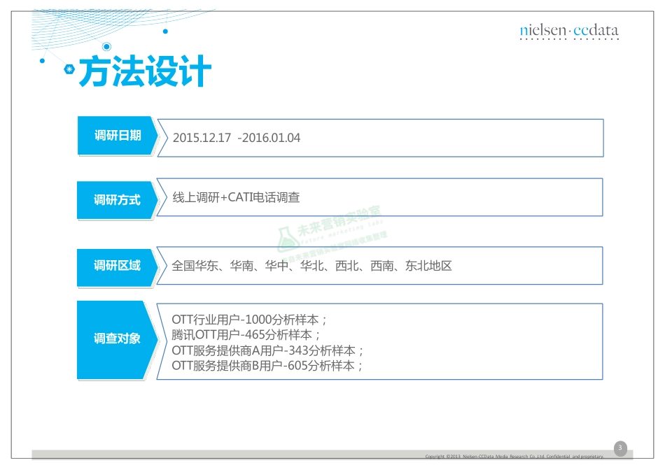 OTT用户研究报告.pdf_第3页