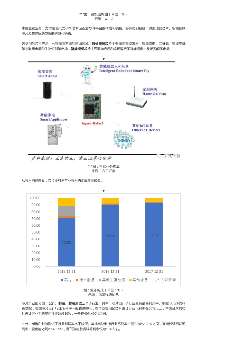 A股-半导体：北京君正收购ISSI估值贵-优塾指数✩.pdf_第3页