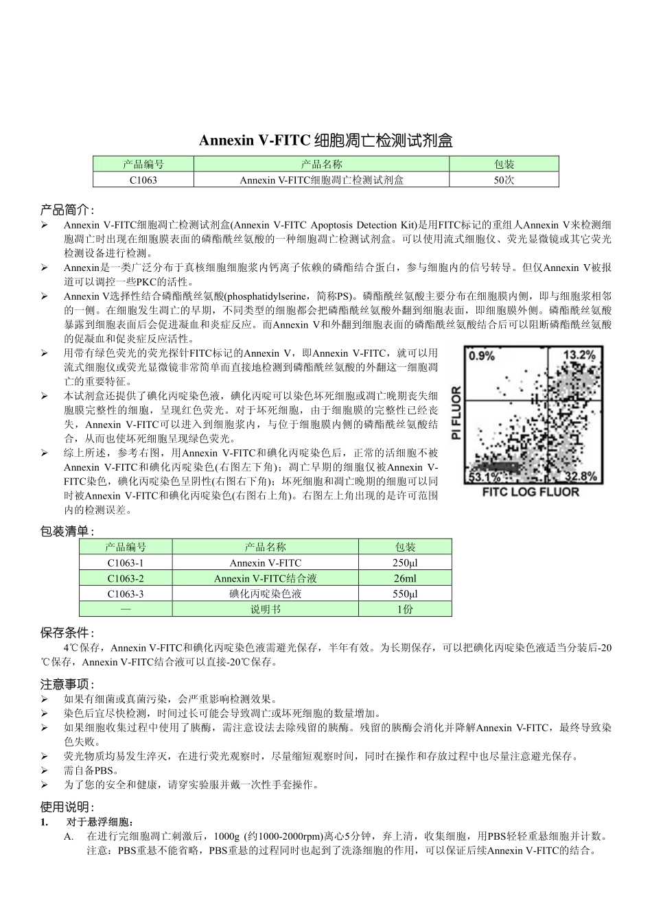 C1063 Annexin V FITC细胞凋亡检测试剂盒.pdf_第1页