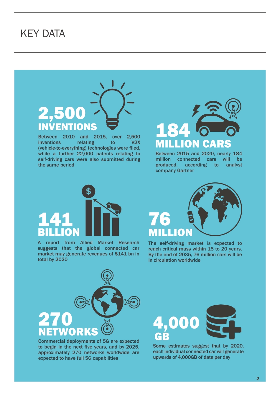 HUAWEI-WHITEPAPER-CONNECTION-CARS-Final(1).pdf_第3页
