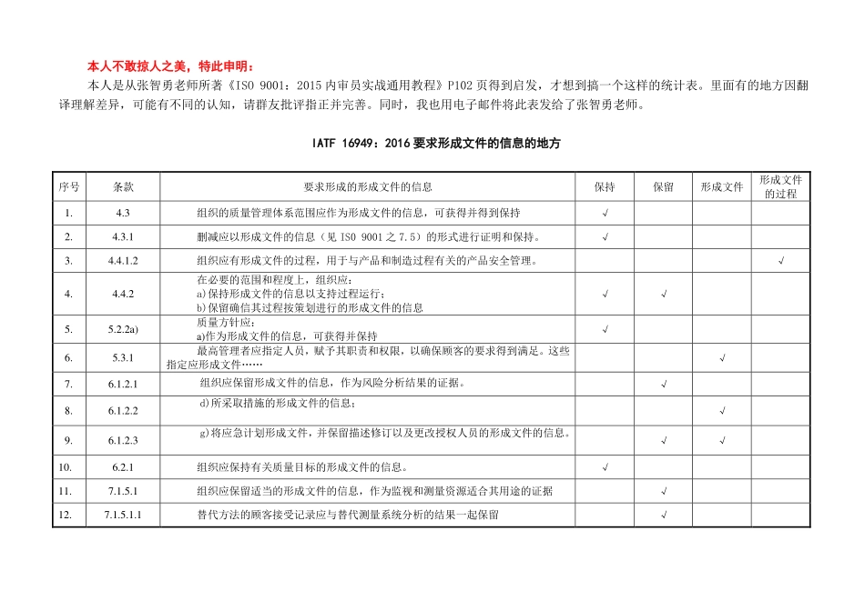 IATF 16949：2016要求形成文件的信息的地方.pdf_第1页