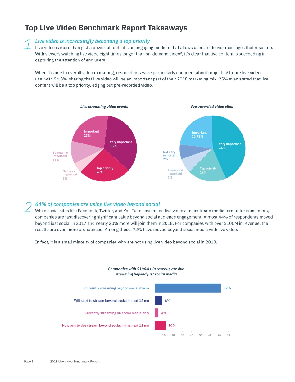 IBM：2018年直播视频流报告(英文版)(10页).pdf_第3页