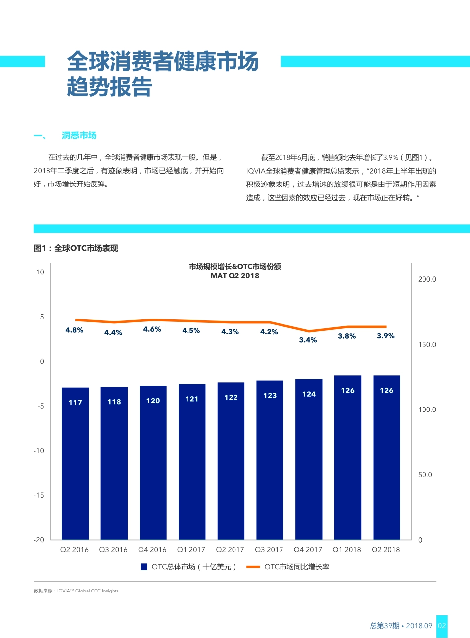 IQVIA-Viewpoint-issue-39-Get Ahead of Consumer Health Trends across the Globe.pdf_第2页