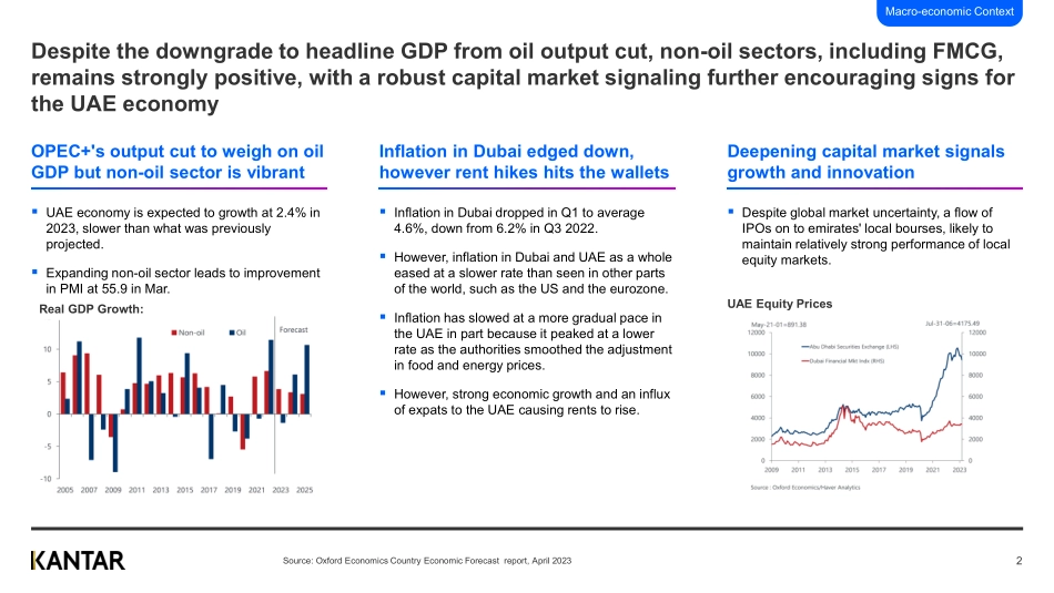 Kantar-解锁UAE-FMCG市场趋势和购物者暗示（英）-2023-WN6.pdf_第3页