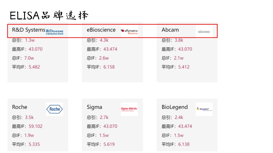 ELISA实验.pdf_第2页