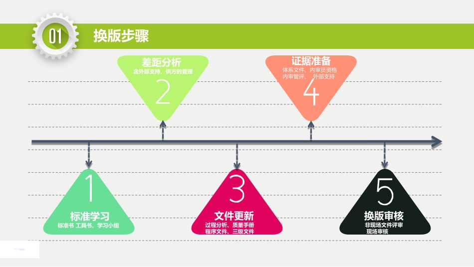 IATF16949换版准备 差距分析.pdf_第3页