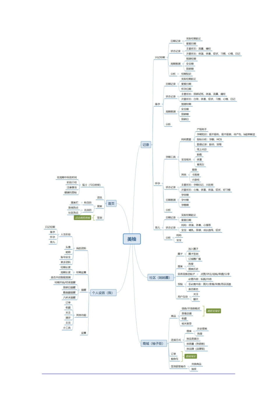2019年美柚APP产品分析报告！.pdf_第2页
