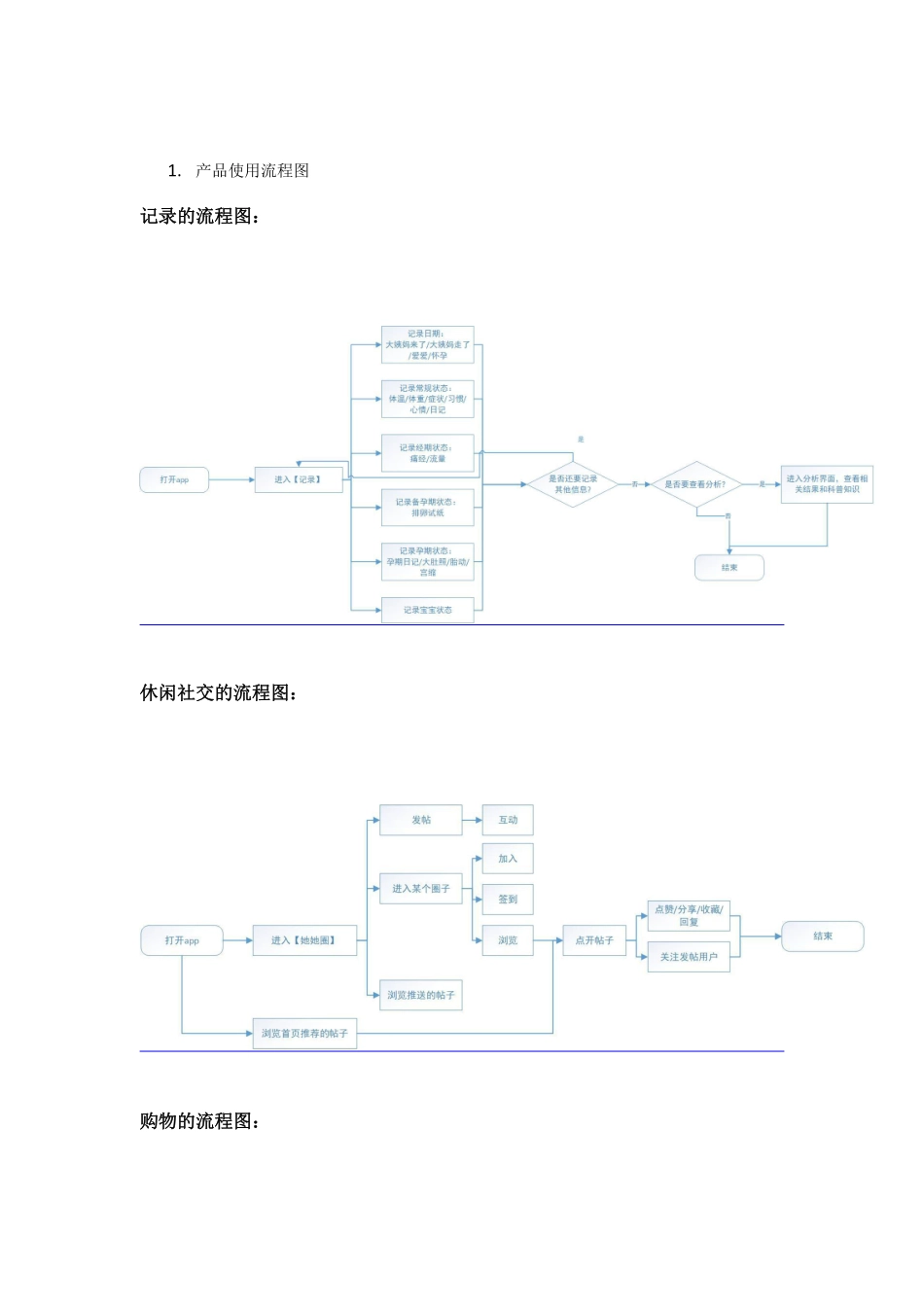 2019年美柚APP产品分析报告！.pdf_第3页