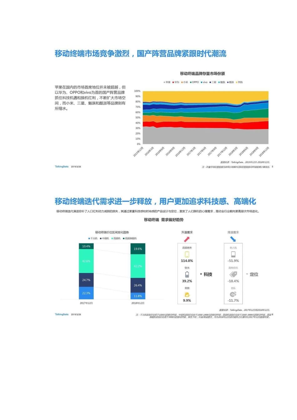 2019智能移动终端行业洞察.pdf_第3页