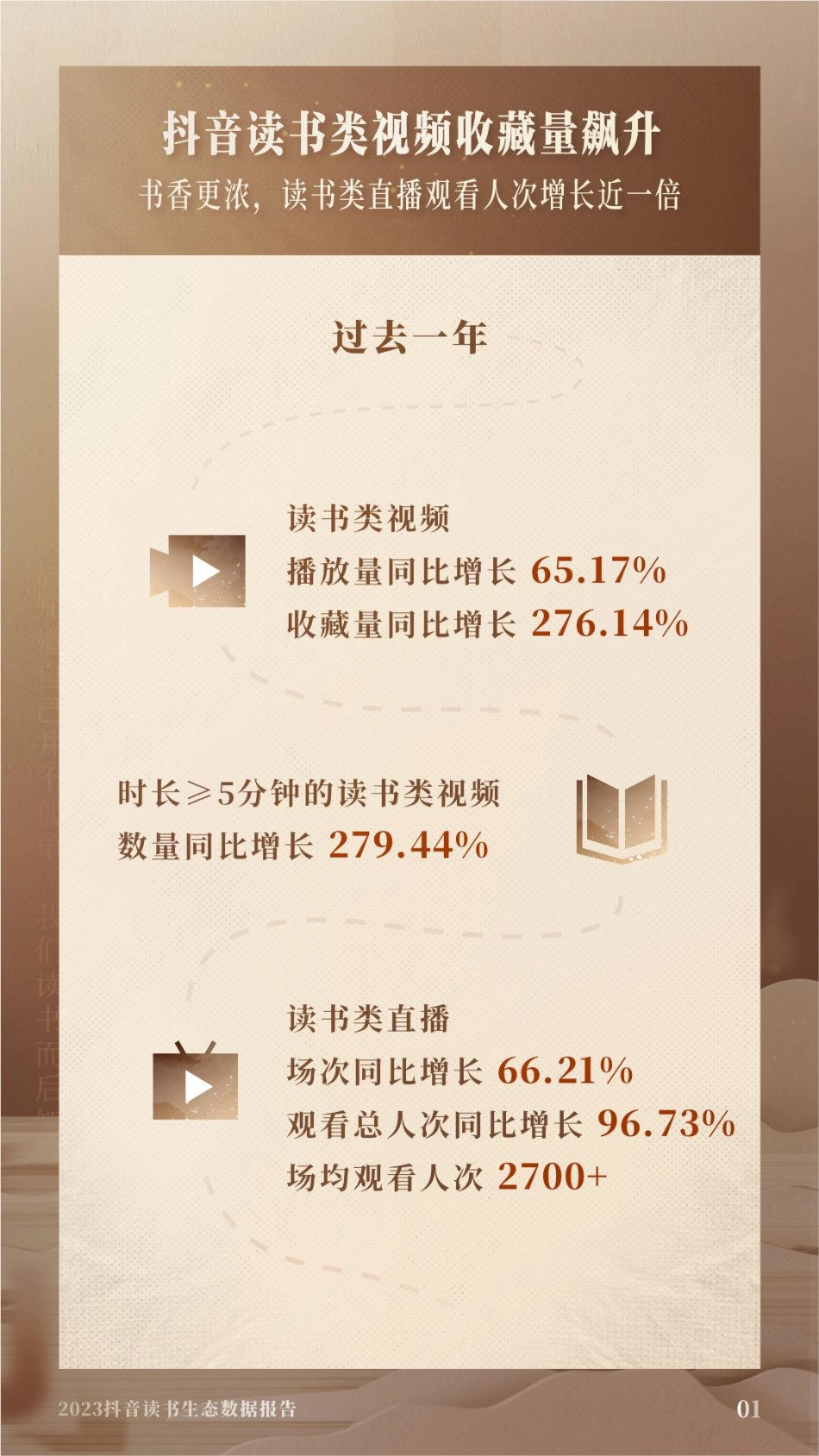 2023抖音读书生态报告-13页-WN5.pdf_第3页