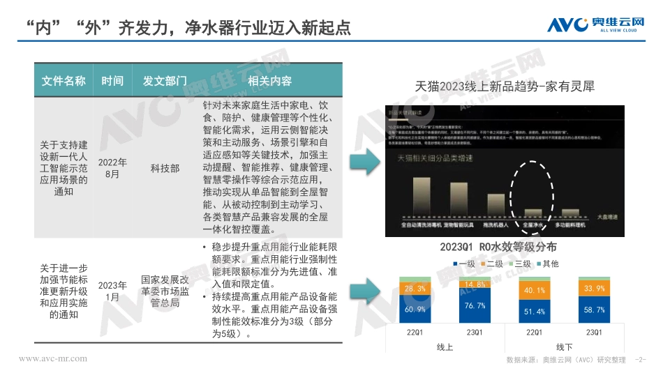 2023年Q1净水器市场总结：内外齐发力细水长流坐看云起-6页-WN5.pdf_第3页