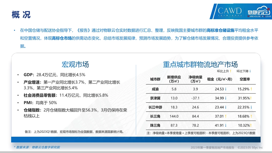 2023年第一季度物流地产市场报告-物联云仓-45页-WN6.pdf_第3页