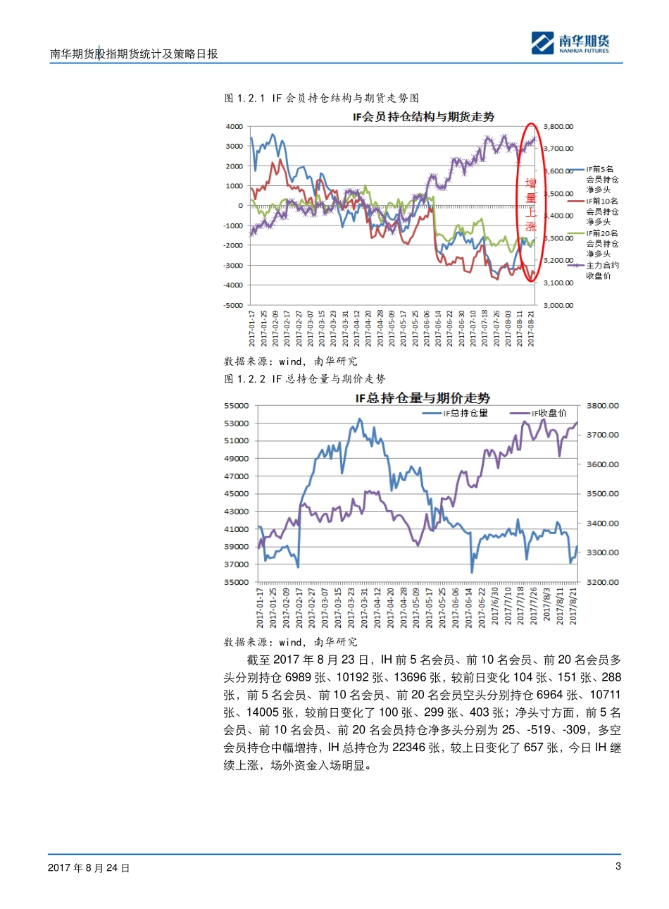 20170824-南华期货-股指期货统计及策略日报：关键位3770点！.pdf_第3页